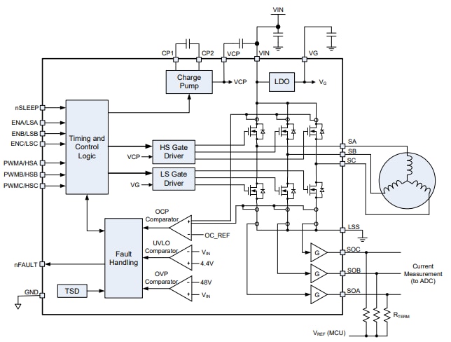 Block Diagram - Monolithic Power Systems (MPS) MPQ6541/MPQ6541A-AEC1 Brushless DC Motor Drivers